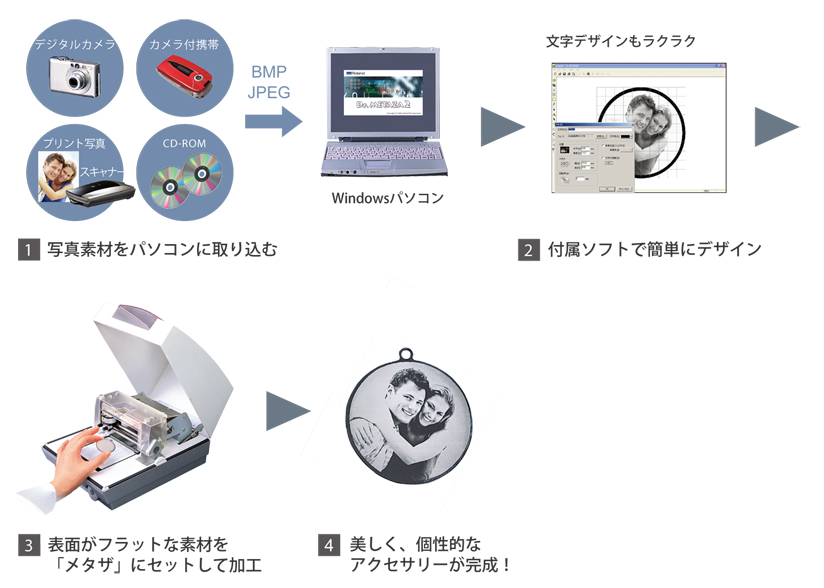 店頭で写真入りのオリジナルアクセサリーを製作できる、メタル