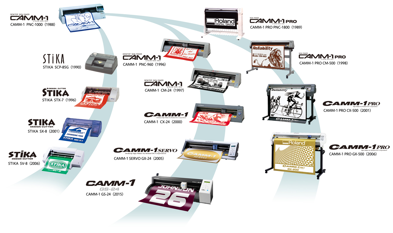 市場 カッティングマシン用カッター 替刃 蛍光シート対応 5本入り 塩ビ CAMM-1シリーズ用